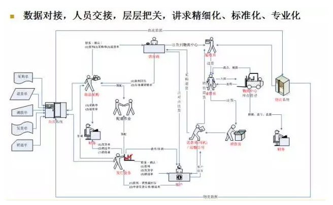 電商物流VS傳統(tǒng)物流，誰更勝一籌？