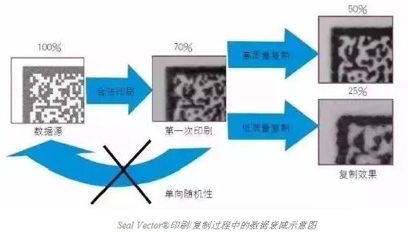 智能手機掃描已不新鮮，其實二維碼還可以這樣玩兒