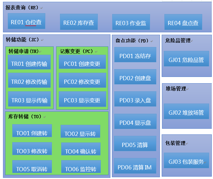WM標(biāo)準功能架構(gòu)圖.png