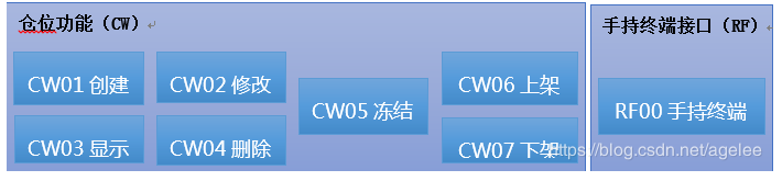 WM標(biāo)準功能架構(gòu)圖.png