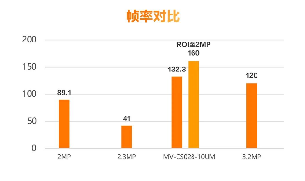 ?？礛V-CS028-10UM二代面陣相機.png