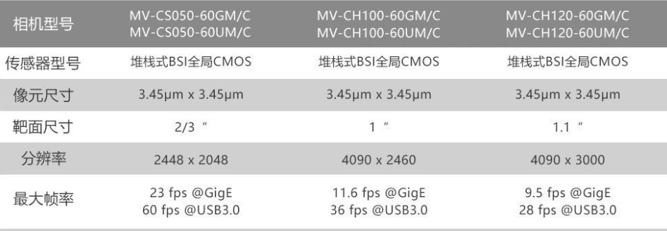 ?？礛V-CH120-60GM/GC/UM/UC.png