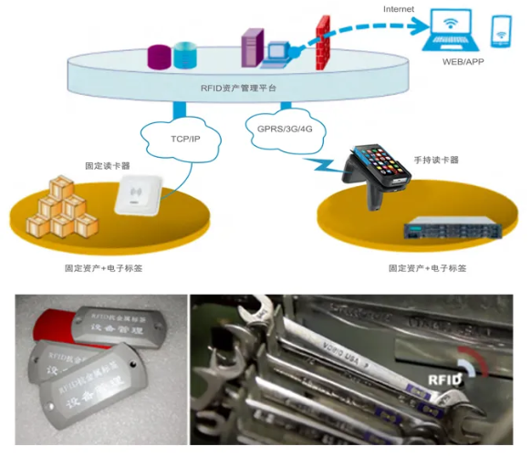 工器具、證件、高值耗材管理.png