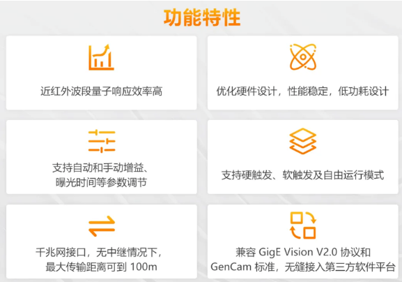 (MV-CU060-60GM/C)、2000萬(MV-CU200-20GM/C)特點.png