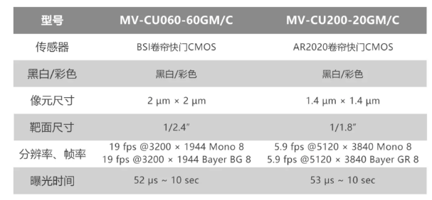 ?？倒I(yè)相機MV-CU060-60GM/C和MV-CU200-20GM/C.png