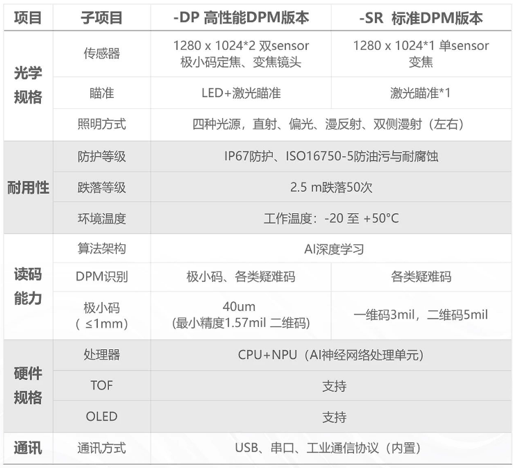?？凳殖肿x碼器IDH9000參數(shù).png