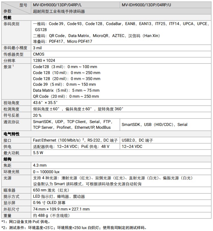 ?？礛V-IDH9000/13DP/04RP/U/L耐用性工業(yè)讀碼器參數(shù).png