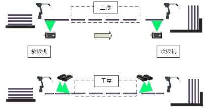 內(nèi)層、外層制作工序.png