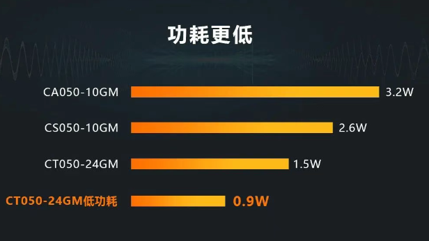 ?？礐T系列相機(jī).png