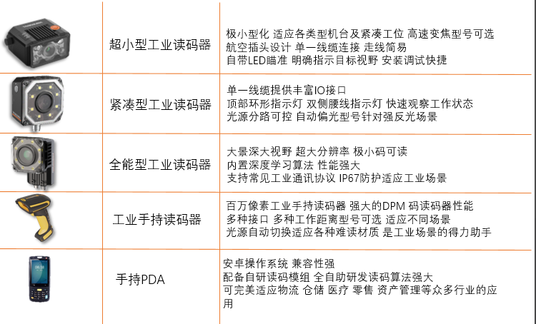 海康ID2000/海康id3000/?？礽d5000/?？礗DH系列掃描槍/海康PDA.png