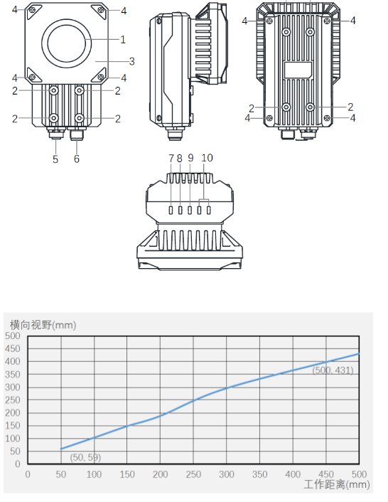?？礗D5000系列全功能型固定式工業(yè)讀碼器.png