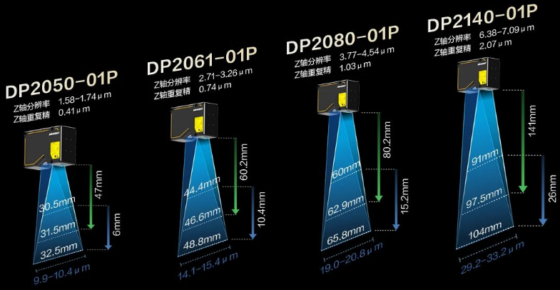 ?？礑P2000&DP3000 系列.png